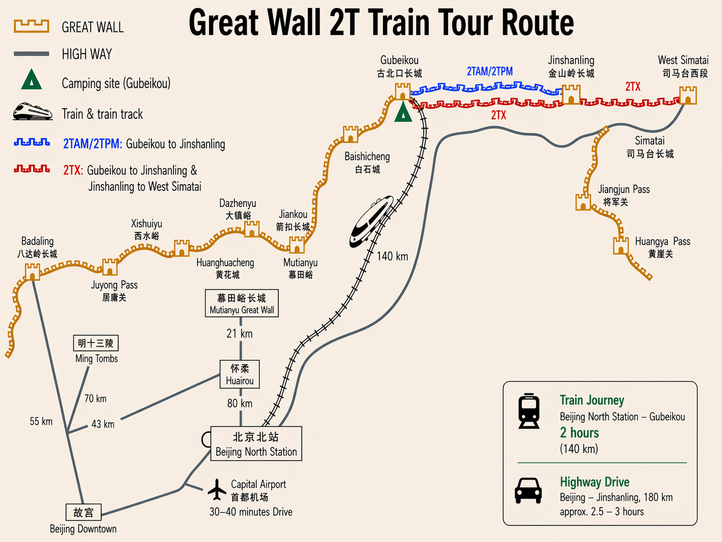 2T train tour route map from Beijing North to Gubeikou, Jinshanling and West Simatai for the 2TAM, 2TPM and 2TX options